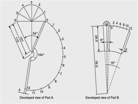 sheet metal funnel making process